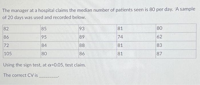 The manager at a hospital claims the median number of patients seen is 80 per day. A sample
of 20 days was used and recorded below.
82
86
72
105
85
95
84
80
93
89
88
86
Using the sign test, at a-0.05, test claim.
The correct CV is
81
74
81
81
80
62
83
87