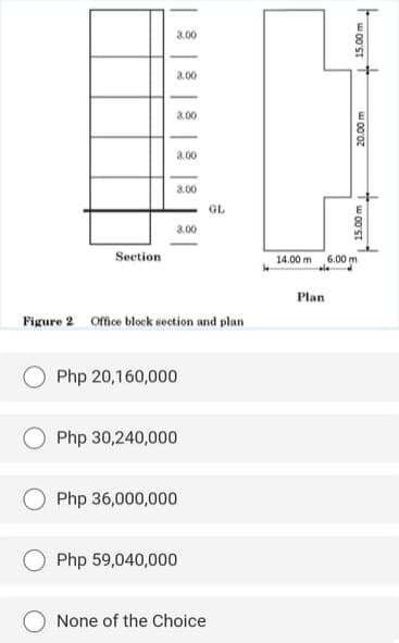3.00
3.00
3.00
3.00
3.00
GL
3.00
Section
14.00 m 6.00m
Plan
Figure 2 Office block section and plan
Php 20,160,000
Php 30,240,000
Php 36,000,000
Php 59,040,000
None of the Choice
20.00 m
15.00 m
w 00'ST
