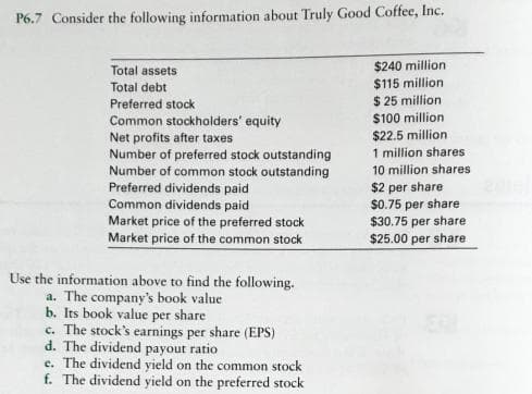 P6.7 Consider the following information about Truly Good Coffee, Inc.
Total assets
Total debt
Preferred stock
Common stockholders' equity
Net profits after taxes
Number of preferred stock outstanding
Number of common stock outstanding
Preferred dividends paid
Common dividends paid
Market price of the preferred stock
Market price of the common stock
Use the information above to find the following.
a. The company's book value
b. Its book value per share
c. The stock's earnings per share (EPS)
d. The dividend payout ratio
e. The dividend yield on the common stock
f. The dividend yield on the preferred stock
$240 million
$115 million
$25 million
$100 million
$22.5 million
1 million shares
10 million shares
$2 per share
$0.75 per share
$30.75 per share
$25.00 per share