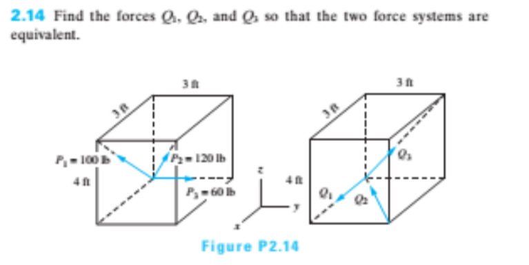 2.14 Find the forces Q. Q, and Q so that the two force systems are
equivalent.
38
P,-100
1P2-120 lb
4
60 b
Figure P2.14
