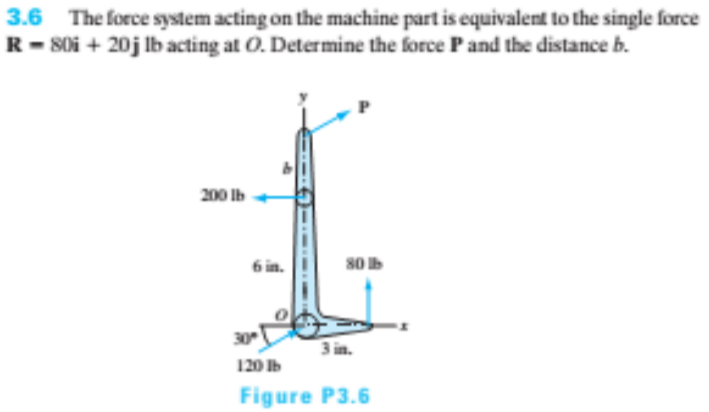 3.6 The force system acting on the machine part is equivalent to the single force
R- 80i + 20j lb acting at O. Determine the force Pand the distance b.
200 Ib
6 in.
80 b
30
3 in.
120 b
Figure P3.6
