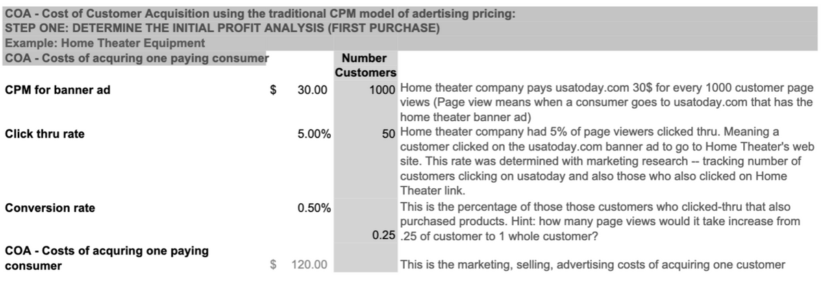 COA - Cost of Customer Acquisition using the traditional CPM model of adertising pricing:
STEP ONE: DETERMINE THE INITIAL PROFIT ANALYSIS (FIRST PURCHASE)
Example: Home Theater Equipment
COA - Costs of acquring one paying consumer
Number
Customers
1000 Home theater company pays usatoday.com 30$ for every 1000 customer page
views (Page view means when a consumer goes to usatoday.com that has the
home theater banner ad)
50 Home theater company had 5% of page viewers clicked thru. Meaning a
customer clicked on the usatoday.com banner ad to go to Home Theater's web
site. This rate was determined with marketing research -- tracking number of
customers clicking on usatoday and also those who also clicked on Home
Theater link.
CPM for banner ad
$
30.00
Click thru rate
5.00%
This is the percentage of those those customers who clicked-thru that also
purchased products. Hint: how many page views would it take increase from
0.25 .25 of customer to 1 whole customer?
Conversion rate
0.50%
COA - Costs of acquring one paying
consumer
120.00
This is the marketing, selling, advertising costs of acquiring one customer
%24
