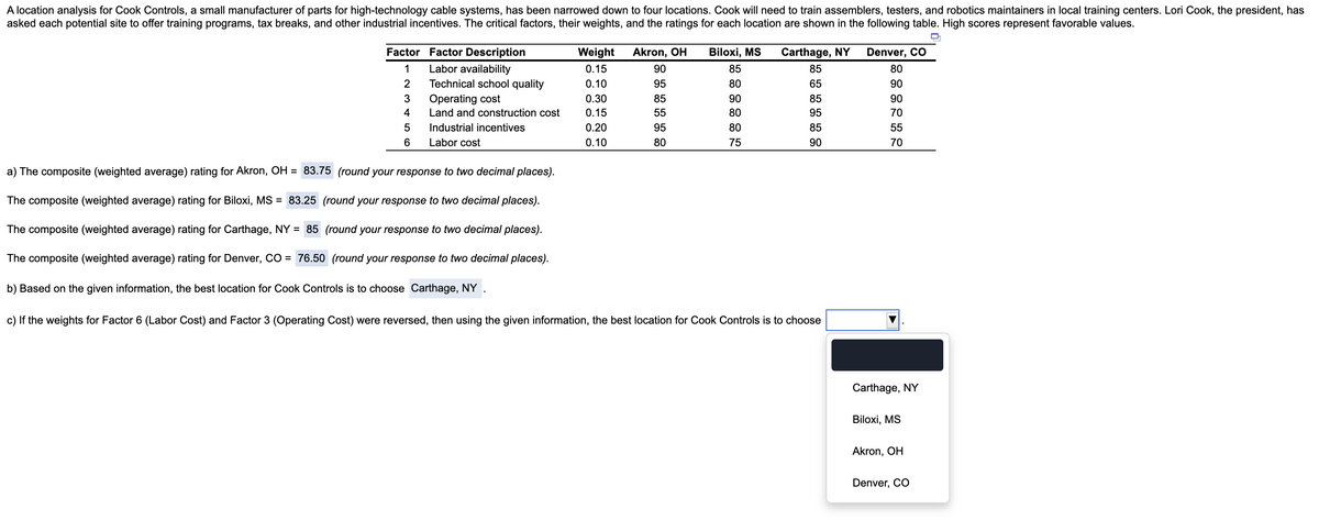 A location analysis for Cook Controls, a small manufacturer of parts for high-technology cable systems, has been narrowed down to four locations. Cook will need to train assemblers, testers, and robotics maintainers in local training centers. Lori Cook, the president, has
asked each potential site to offer training programs, tax breaks, and other industrial incentives. The critical factors, their weights, and the ratings for each location are shown in the following table. High scores represent favorable values.
Factor Factor Description
Weight
Akron, OH
Biloxi, MS
Carthage, NY
Denver, CO
Labor availability
Technical school quality
Operating cost
1
0.15
90
85
85
80
2
0.10
95
80
65
90
0.30
85
90
85
90
4
Land and construction cost
0.15
55
80
95
70
5
Industrial incentives
0.20
95
80
85
55
6
Labor cost
0.10
80
75
90
70
a) The composite (weighted average) rating for Akron, OH = 83.75 (round your response to two decimal places).
The composite (weighted average) rating for Biloxi, MS = 83.25 (round your response to two decimal places).
The composite (weighted average) rating for Carthage, NY = 85 (round your response to two decimal places).
The composite (weighted average) rating for Denver, CO = 76.50 (round your response to two decimal places).
b) Based on the given information, the best location for Cook Controls is to choose Carthage, NY
c) If the weights for Factor 6 (Labor Cost) and Factor 3 (Operating Cost) were reversed, then using the given information, the best location for Cook Controls is to choose
Carthage, NY
Biloxi, MS
Akron, OH
Denver, CO
