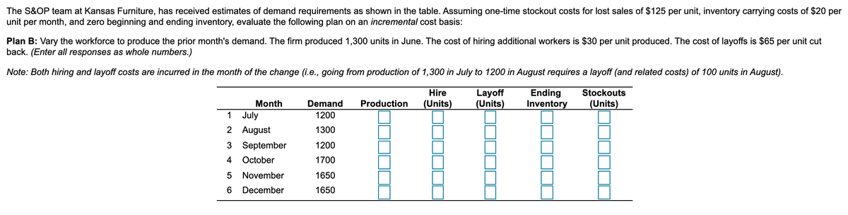 The S&OP team at Kansas Furniture, has received estimates of demand requirements as shown in the table. Assuming one-time stockout costs for lost sales of $125 per unit, inventory carrying costs of $20 per
unit per month, and zero beginning and ending inventory, evaluate the following plan on an incremental cost basis:
Plan B: Vary the workforce to produce the prior month's demand. The firm produced 1,300 units in June. The cost of hiring additional workers is $30 per unit produced. The cost of layoffs is $65 per unit cut
back. (Enter all responses as whole numbers.)
Note: Both hiring and layoff costs are incurred in the month of the change (i.e., going from production of 1,300 in July to 1200 in August requires a layoff (and related costs) of 100 units in August).
Layoff
(Units)
Ending
Inventory
Hire
Stockouts
Month
Demand
Production
(Units)
(Units)
1 July
1200
2 August
1300
3 September
1200
4
October
1700
5 November
1650
6.
December
1650
