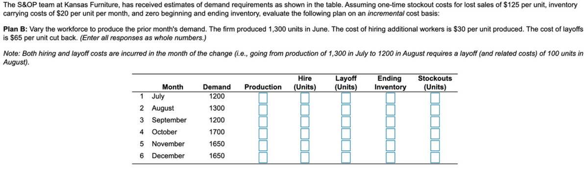 The S&OP team at Kansas Furniture, has received estimates of demand requirements as shown in the table. Assuming one-time stockout costs for lost sales of $125 per unit, inventory
carrying costs of $20 per unit per month, and zero beginning and ending inventory, evaluate the following plan on an incremental cost basis:
Plan B: Vary the workforce to produce the prior month's demand. The firm produced 1,300 units in June. The cost of hiring additional workers is $30 per unit produced. The cost of layoffs
is $65 per unit cut back. (Enter all responses as whole numbers.)
Note: Both hiring and layoff costs are incurred in the month of the change (i.e., going from production of 1,300 in July to 1200 in August requires a layoff (and related costs) of 100 units in
August).
Ending
Inventory
Hire
Layoff
(Units)
Stockouts
Month
Demand
Production
(Units)
(Units)
1 July
1200
2 August
1300
3 September
1200
4
October
1700
November
1650
6.
December
1650
