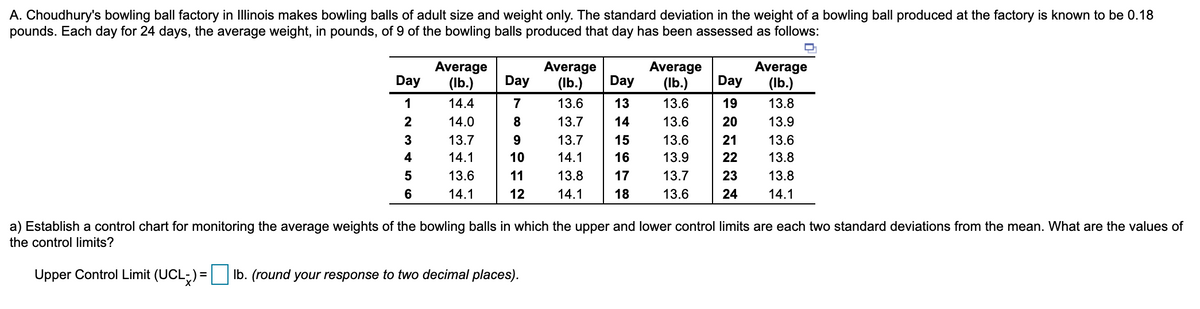 A. Choudhury's bowling ball factory in Illinois makes bowling balls of adult size and weight only. The standard deviation in the weight of a bowling ball produced at the factory is known to be 0.18
pounds. Each day for 24 days, the average weight, in pounds, of 9 of the bowling balls produced that day has been assessed as follows:
Average
Average
Average
Average
Day
(Ib.)
Day
(Ib.)
Day
(Ib.)
Day
(Ib.)
1
14.4
7
13.6
13
13.6
19
13.8
14.0
13.7
14
13.6
20
13.9
3
13.7
13.7
15
13.6
21
13.6
4
14.1
10
14.1
16
13.9
22
13.8
13.6
11
13.8
17
13.7
23
13.8
6
14.1
12
14.1
18
13.6
24
14.1
a) Establish a control chart for monitoring the average weights of the bowling balls in which the upper and lower control limits are each two standard deviations from the mean. What are the values of
the control limits?
Upper Control Limit (UCL;) = Ib. (round your response to two decimal places).
