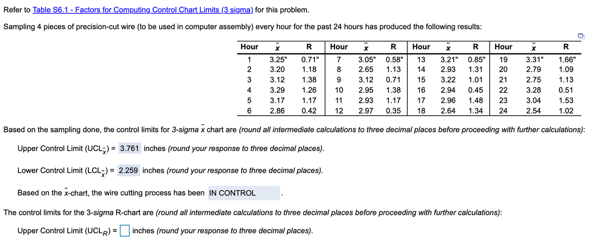 Refer to Table S6.1 - Factors for Computing Control Chart Limits (3 sigma) for this problem.
Sampling 4 pieces of precision-cut wire (to be used in computer assembly) every hour for the past 24 hours has produced the following results:
Hour
R
Hour
R
Hour
Hour
R
1
3.25"
0.71"
7
3.05"
0.58"
13
3.21"
0.85"
19
3.31"
1.66"
3.20
1.18
8
2.65
1.13
14
2.93
1.31
20
2.79
1.09
3.12
1.38
9.
3.12
0.71
15
3.22
1.01
21
2.75
1.13
4
3.29
1.26
10
2.95
1.38
16
2.94
0.45
22
3.28
0.51
3.17
1.17
11
2.93
1.17
17
2.96
1.48
23
3.04
1.53
6.
2.86
0.42
12
2.97
0.35
18
2.64
1.34
24
2.54
1.02
Based on the sampling done, the control limits for 3-sigma x chart are (round all intermediate calculations to three decimal places before proceeding with further calculations):
Upper Control Limit (UCL;) = 3.761 inches (round your response to three decimal places).
%3D
Lower Control Limit (LCL;) = 2.259 inches (round your response to three decimal places).
%3D
Based on the x-chart, the wire cutting process has been IN CONTROL
The control limits for the 3-sigma R-chart are (round all intermediate calculations to three decimal places before proceeding with further calculations):
Upper Control Limit (UCLR) =| inches (round your response to three decimal places).

