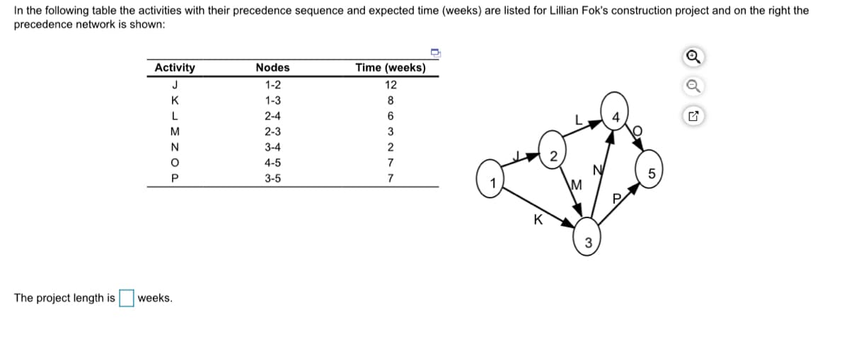 In the following table the activities with their precedence sequence and expected time (weeks) are listed for Lillian Fok's construction project and on the right the
precedence network is shown:
Activity
Nodes
Time (weeks)
J
1-2
12
K
1-3
8
2-4
6
M
2-3
3
3-4
2
4-5
P
3-5
7
P
K
3
The project length is weeks.
