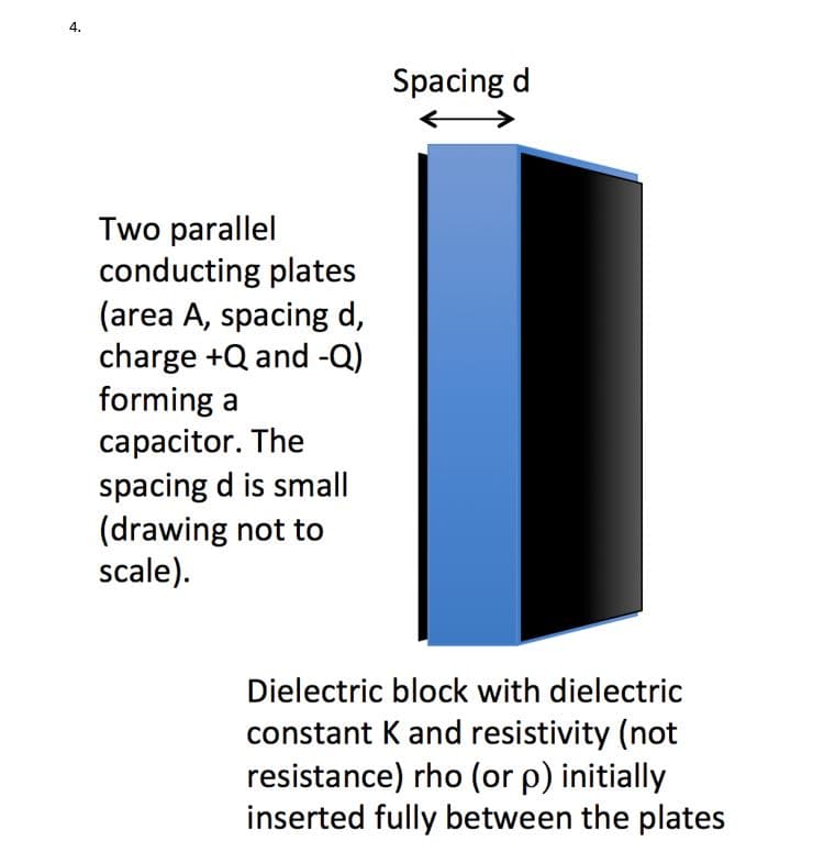 4.
Spacing d
Two parallel
conducting plates
(area A, spacing d,
charge +Q and -Q)
forming a
capacitor. The
spacing d is small
(drawing not to
scale).
Dielectric block with dielectric
constant K and resistivity (not
resistance) rho (or p) initially
inserted fully between the plates
