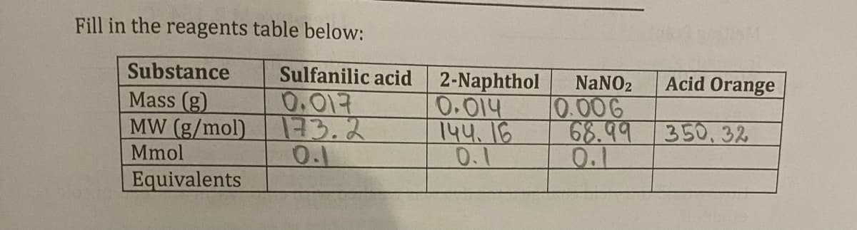Fill in the reagents table below:
Substance
Sulfanilic acid
2-Naphthol NaNO2
Acid Orange
Mass (g)
0.017
0.014
0.006
MW (g/mol)
Mmol
173.2
144.16
68.99 350, 32
0.1
0.1
0.1
Equivalents