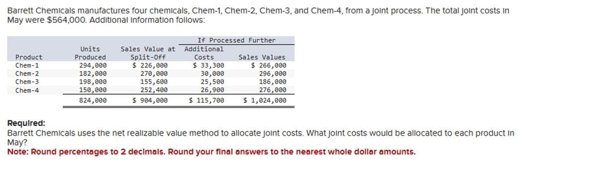 Barrett Chemicals manufactures four chemicals, Chem-1, Chem-2, Chem-3, and Chem-4, from a joint process. The total joint costs in
May were $564,000. Additional Information follows:
270,000
If Processed Further
Additional
Costs
$ 33,300
Product
Chem-1
Units
Produced
294,000
Sales Value at
Split-Off
$ 226,000
Sales Values
$ 266,000
Chem-2
182,000
30,000
296,000
Chem-3
198,000
Chem-4
150,000
824,000
155,600
252,400
25,500
26,900
186,000
276,000
$ 904,000
$ 115,700
$ 1,024,000
Required:
Barrett Chemicals uses the net realizable value method to allocate joint costs. What joint costs would be allocated to each product in
May?
Note: Round percentages to 2 decimals. Round your final answers to the nearest whole dollar amounts.