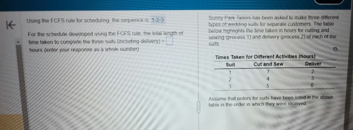 K
Using the FCFS rule for scheduling, the sequence is 1-2-3
For the schedule developed using the FCFS rule, the total length of
time taken to complete the three suits (including delivery) =
hours (enter your response as a whole number).
Sunny Park Tailors has been asked to make three different
types of wedding suits for separate customers. The table
below highlights the time taken in hours for cutting and
sewing (process 1) and delivery (process 2) of each of the
suits.
Times Taken for Different Activities (hours)
Cut and Sew
Suit
1
2
3
7
4
5
Deliver
2
3
6
Assume that orders for suits have been listed in the above
table in the order in which they were received
D