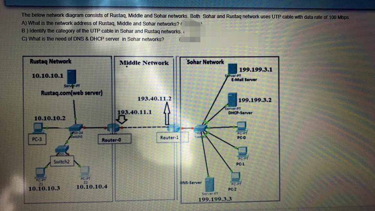 The below network diagram consists of Rustaq, Middle and Sohar networks. Both Sohar and Rustaq network uses UTP cable with data rate of 100 Mbps.
A) What is the network address of Rustaq, Middle and Sohar networks? (
B) Identify the category of the UTP cable in Sohar and Rustaq networks..
C) What is the need of DNS & DHCP server in Sohar networks?
Rustaq Network
Middle Network
Sohar Network
199.199.3.1
10.10.10.1
sver T
E-Mail Server
Serv
Rustaq.com(web server)
193.40.11.2
199.199.3.2
193.40.11.1
Server PT
DHCP-Server
10.10.10.2
Setch0
PCPT
PCO
PC-3
Router-0
Router-1
Switch2
PC-1
22
ONS-Server
21
10.10.10.4
10.10.10.3
PC2
Server PT
199.199.3.3
