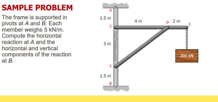 SAMPLE PROBLEM
The frame is supported in
pivots at A and B. Each
member weighs 5 kN/m.
Compute the horizontal
reaction at A and the
horizontal and vertical
components of the reaction
at B.
1.5 m
U
3m
لیا
1.5 m
4m
D 2m
E
200 KN