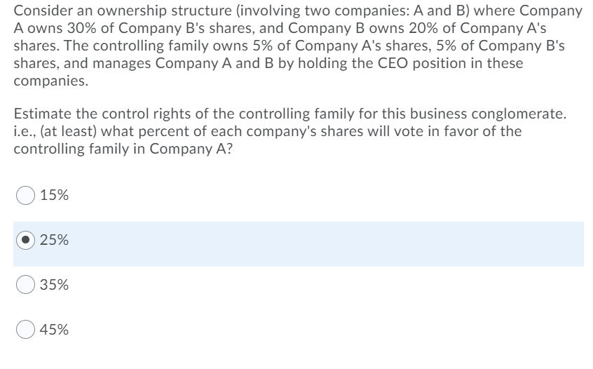 Consider an ownership structure (involving two companies: A and B) where Company
A owns 30% of Company B's shares, and Company B owns 20% of Company A's
shares. The controlling family owns 5% of Company A's shares, 5% of Company B's
shares, and manages Company A and B by holding the CEO position in these
companies.
Estimate the control rights of the controlling family for this business conglomerate.
i.e., (at least) what percent of each company's shares will vote in favor of the
controlling family in Company A?
15%
25%
35%
45%
