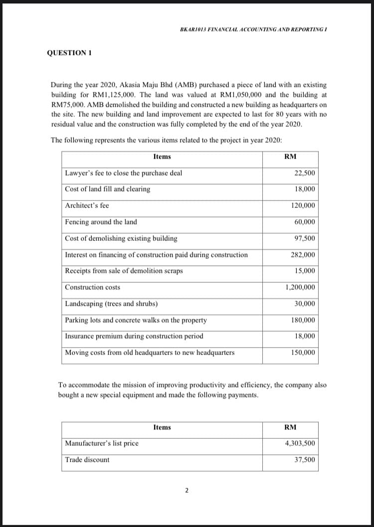 BKARI013 FINANCIAL ACCOUNTING AND REPORTING I
QUESTION 1
During the year 2020, Akasia Maju Bhd (AMB) purchased a piece of land with an existing
building for RM1,125,000. The land was valued at RM1,050,000 and the building at
RM75,000. AMB demolished the building and constructed a new building as headquarters on
the site. The new building and land improvement are expected to last for 80 years with no
residual value and the construction was fully completed by the end of the year 2020.
The following represents the various items related to the project in year 2020:
Items
RM
Lawyer's fee to close the purchase deal
22,500
Cost of land fill and clearing
18,000
Architect's fee
120,000
Fencing around the land
60,000
Cost of demolishing existing building
97,500
Interest on financing of construction paid during construction
282,000
Receipts from sale of demolition scraps
15,000
Construction costs
1,200,000
Landscaping (trees and shrubs)
30,000
Parking lots and concrete walks on the property
180,000
Insurance premium during construction period
18,000
Moving costs from old headquarters to new headquarters
150,000
To accommodate the mission of improving productivity and efficiency, the company also
bought a new special equipment and made the following payments.
Items
RM
Manufacturer's list price
4,303,500
Trade discount
37,500
