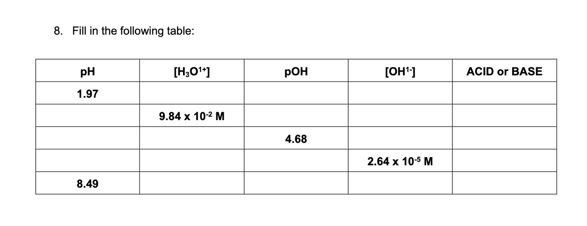 8. Fill in the following table:
pH
[H;O1*]
pOH
[OH']
ACID or BASE
1.97
9.84 х 10-2 М
4.68
2.64 x 10-5 M
8.49
