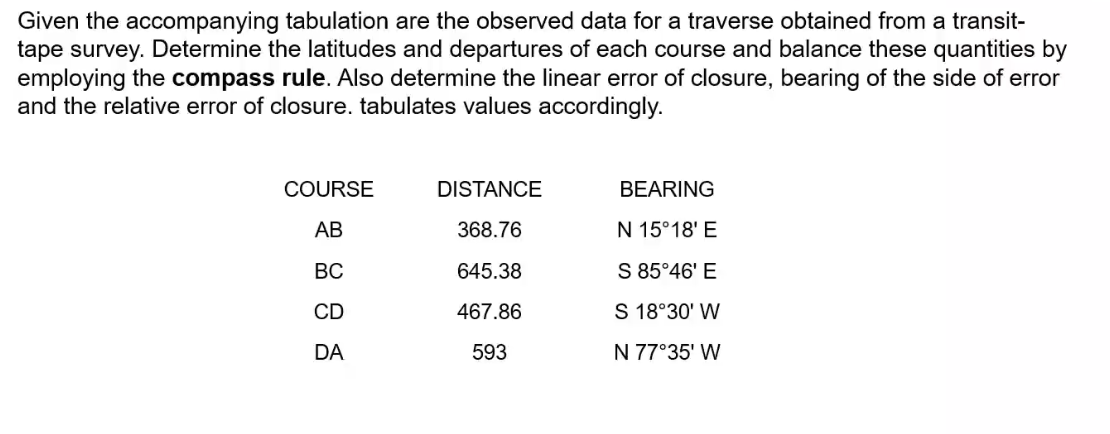 Given the accompanying tabulation are the observed data for a traverse obtained from a transit-
tape survey. Determine the latitudes and departures of each course and balance these quantities by
employing the compass rule. Also determine the linear error of closure, bearing of the side of error
and the relative error of closure. tabulates values accordingly.
COURSE
AB
BC
CD
DA
DISTANCE
368.76
645.38
467.86
593
BEARING
N 15°18' E
S 85°46' E
S 18°30' W
N 77°35' W