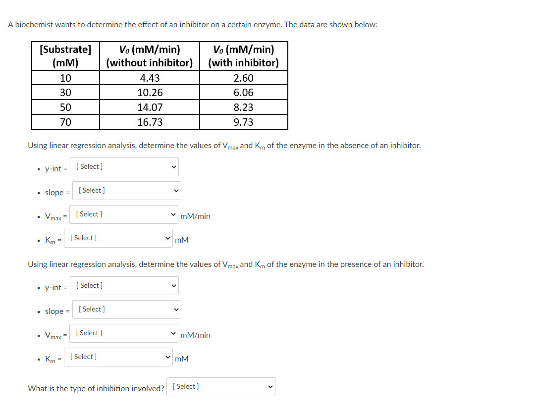 A biochemist wants to determine the effect of an inhibitor on a certain enzyme. The data are shown below:
[Substrate]
(MM)
10
30
50
70
▪ slope =
▪ Vmax=
▪ Km =
Using linear regression analysis, determine the values of Vmax and Km of the enzyme in the absence of an inhibitor.
▪y-int= [Select]
[Select]
▪ Km =
[Select]
[Select]
Vo (mm/min)
(without inhibitor)
[Select]
4.43
10.26
14.07
16.73
[Select]
mM/min
mM
Using linear regression analysis, determine the values of Vmax and Km of the enzyme in the presence of an inhibitor.
▪ y-int= [Select]
▪ slope = [Select]
▪ Vmax=
Vo (mm/min)
(with inhibitor)
✓mM/min
mM
2.60
6.06
8.23
9.73
What is the type of inhibition involved? [Select]