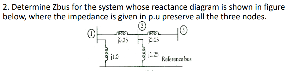 2. Determine Zbus for the system whose reactance diagram is shown in figure
below, where the impedance is given in p.u preserve all the three nodes.
soes
j0.25
j0.05
j1.0
j1.25
Reference bus
