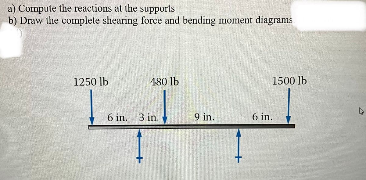 a) Compute the reactions at the supports
b) Draw the complete shearing force and bending moment diagrams
1250 lb
480 lb
6 in. 3 in.
9 in.
1500 lb
6 in.
4