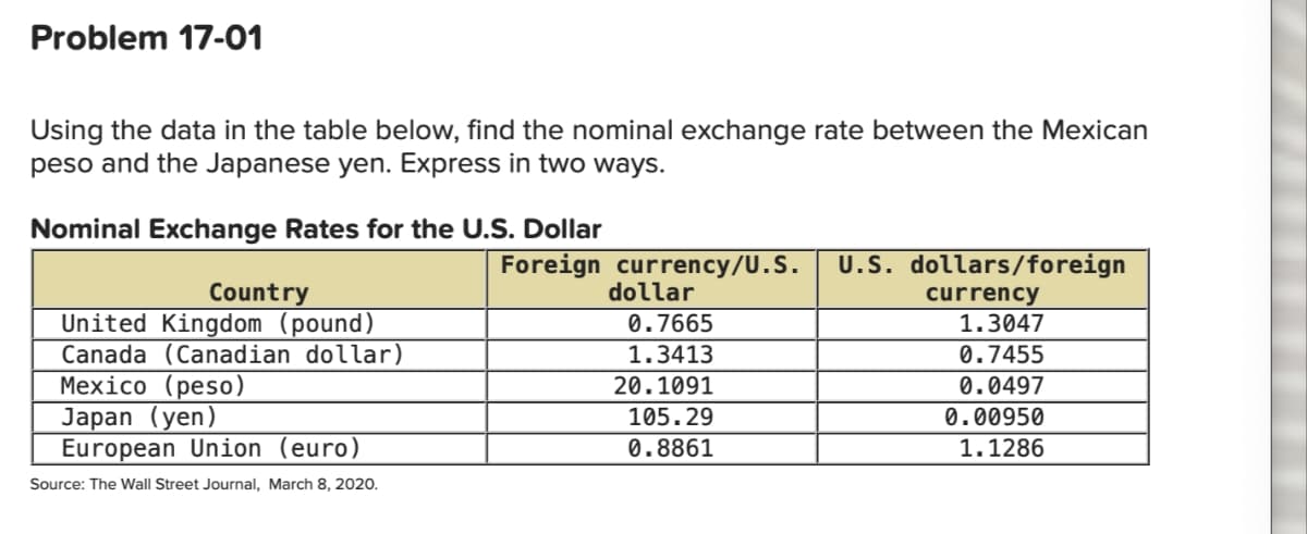 Problem 17-01
Using the data in the table below, find the nominal exchange rate between the Mexican
peso and the Japanese yen. Express in two ways.
Nominal Exchange Rates for the U.S. Dollar
Country
Foreign currency/U.S.
U.S. dollars/foreign
dollar
currency
United Kingdom (pound)
0.7665
1.3047
Canada (Canadian dollar)
1.3413
0.7455
Mexico (peso)
20.1091
0.0497
Japan (yen)
105.29
0.00950
European Union (euro)
0.8861
1.1286
Source: The Wall Street Journal, March 8, 2020.