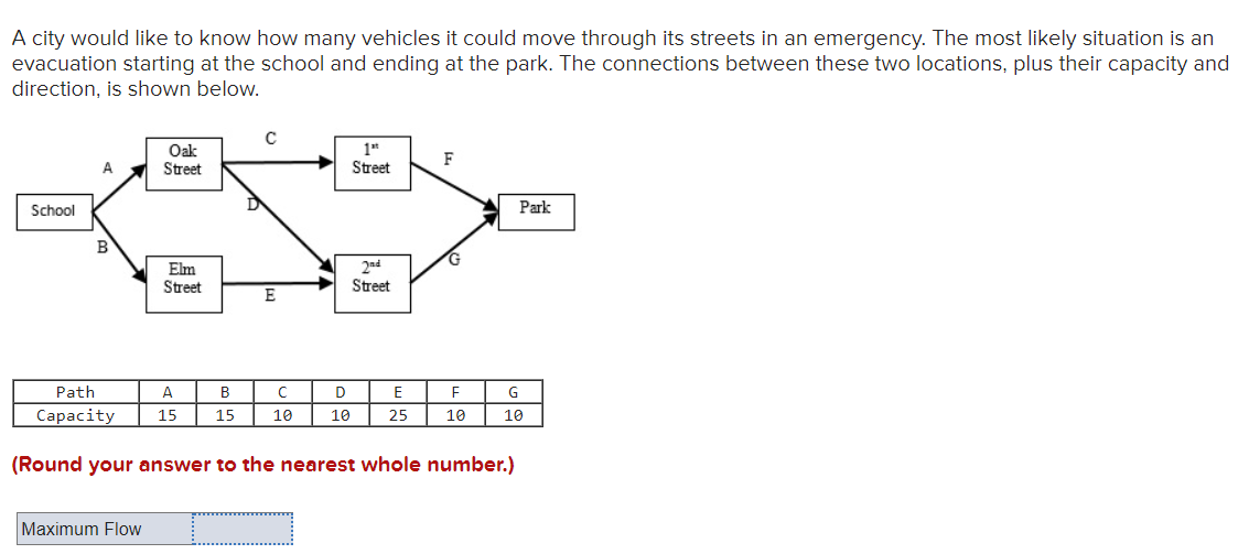 A city would like to know how many vehicles it could move through its streets in an emergency. The most likely situation is an
evacuation starting at the school and ending at the park. The connections between these two locations, plus their capacity and
direction, is shown below.
School
A
B
Path
Capacity
Oak
Street
Maximum Flow
Elm
Street
C
E
1at
Street
2nd
Street
F
A
C
D
F
B
15 15 10
E
10 25 10
(Round your answer to the nearest whole number.)
Park
G
10