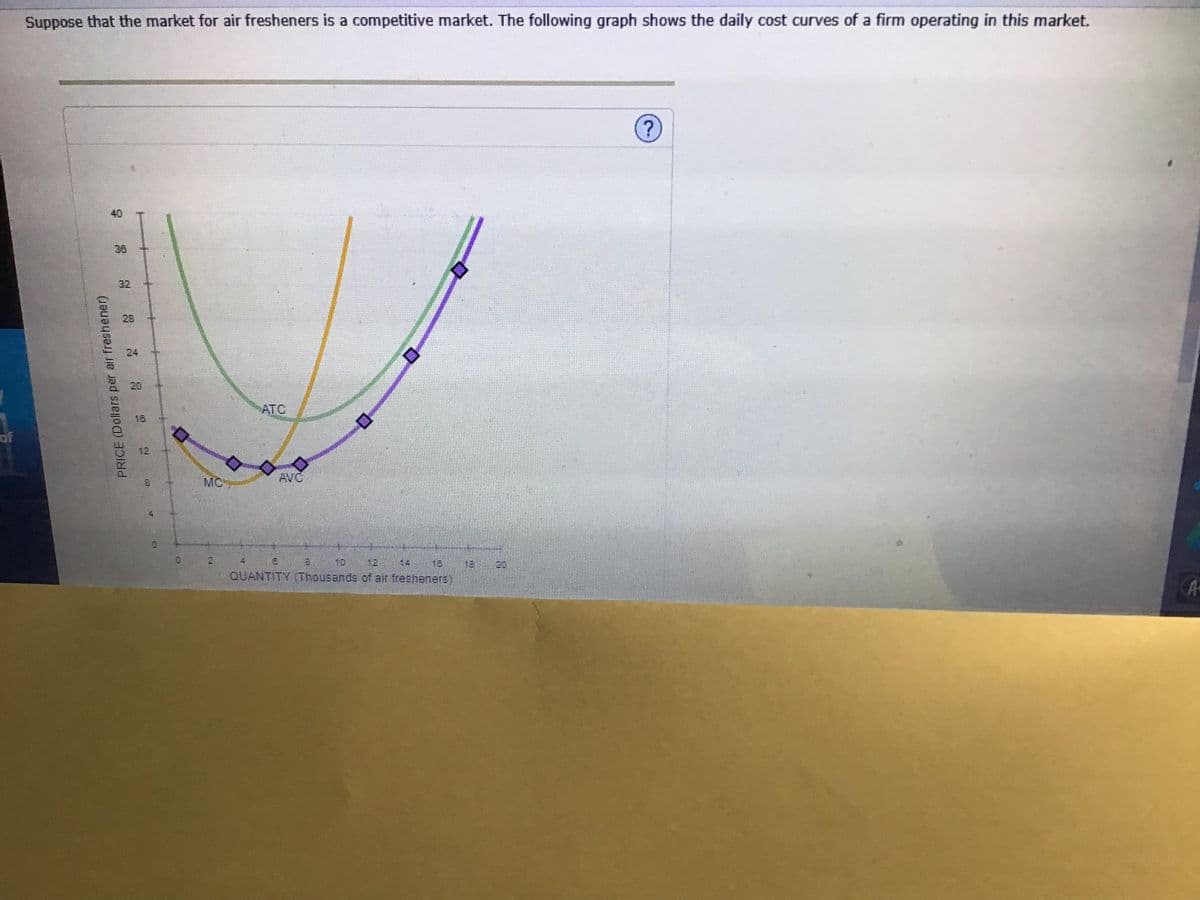 Suppose that the market for air fresheners is a competitive market. The following graph shows the daily cost curves of a firm operating in this market.
40
36
32
28
ATC
16
of
12
8.
MC
AVC
10
12
14
13
18
20
QUANTITY (Thousands of air fresheners)
A
PRICE (Dollars per air freshener)
24
