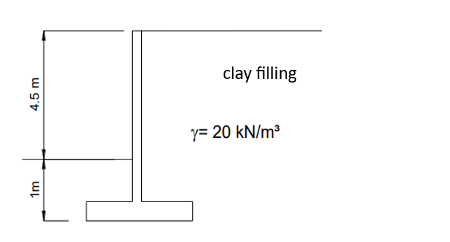 4.5 m
1m
clay filling
y= 20 kN/m3