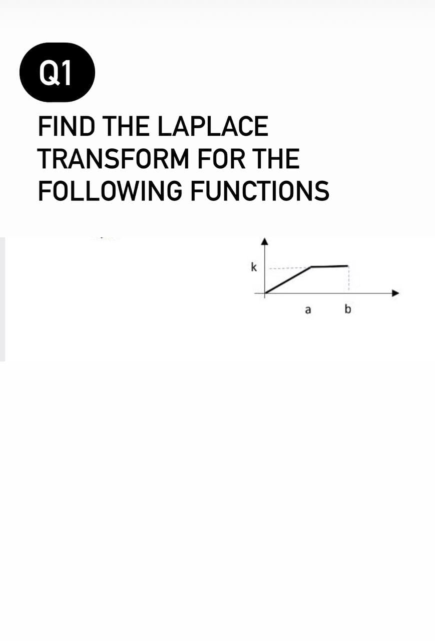 Q1
FIND THE LAPLACE
TRANSFORM FOR THE
FOLLOWING FUNCTIONS
k
b
a
