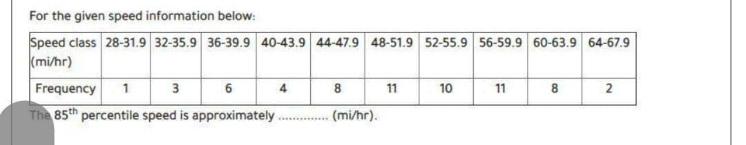 For the given speed information below:
Speed class 28-31.9 32-35.9 36-39.9 40-43.9 44-47.9 48-51.9 52-55.9 56-59.9 60-63.9 64-67.9
(mi/hr)
Frequency 1
3
The 85th percentile speed is approximately..
6
4
8
(mi/hr).
11
10
11
8
2