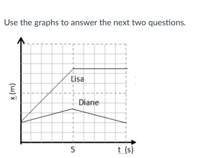 Use the graphs to answer the next two questions.
(w) x
Lisa
5
Diane
t (s)