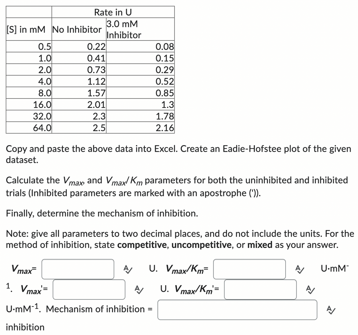 Rate in U
[S] in mM No Inhibitor
0.5
1.0
2.0
4.0
8.0
16.0
32.0
64.0
0.22
0.41
0.73
1.12
1.57
2.01
2.3
2.5
3.0 mM
Inhibitor
Copy and paste the above data into Excel. Create an Eadie-Hofstee plot of the given
dataset.
0.08
0.15
0.29
0.52
0.85
1.3
1.78
2.16
Calculate the Vmax, and Vmax/ Km parameters for both the uninhibited and inhibited
trials (Inhibited parameters are marked with an apostrophe (')).
Finally, determine the mechanism of inhibition.
Note: give all parameters to two decimal places, and do not include the units. For the
method of inhibition, state competitive, uncompetitive, or mixed as your answer.
U. Vmax/Km-
A U. Vmax/Km=
Vmax
1. Vmax=
U-mM-1. Mechanism of inhibition =
inhibition
A/
A/
A/
U.mM
A