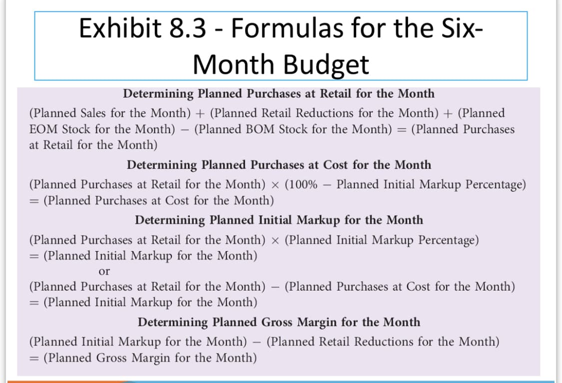 Exhibit 8.3 - Formulas for the Six-
Month Budget
Determining Planned Purchases at Retail for the Month
(Planned Sales for the Month) + (Planned Retail Reductions for the Month) + (Planned
EOM Stock for the Month) - (Planned BOM Stock for the Month) = (Planned Purchases
at Retail for the Month)
Determining Planned Purchases at Cost for the Month
(Planned Purchases at Retail for the Month) × (100% Planned Initial Markup Percentage)
= (Planned Purchases at Cost for the Month)
Determining Planned Initial Markup for the Month
(Planned Purchases at Retail for the Month) × (Planned Initial Markup Percentage)
=
= (Planned Initial Markup for the Month)
or
(Planned Purchases at Retail for the Month) - (Planned Purchases at Cost for the Month)
=
= (Planned Initial Markup for the Month)
Determining Planned Gross Margin for the Month
(Planned Initial Markup for the Month)
(Planned Retail Reductions for the Month)
=
= (Planned Gross Margin for the Month)