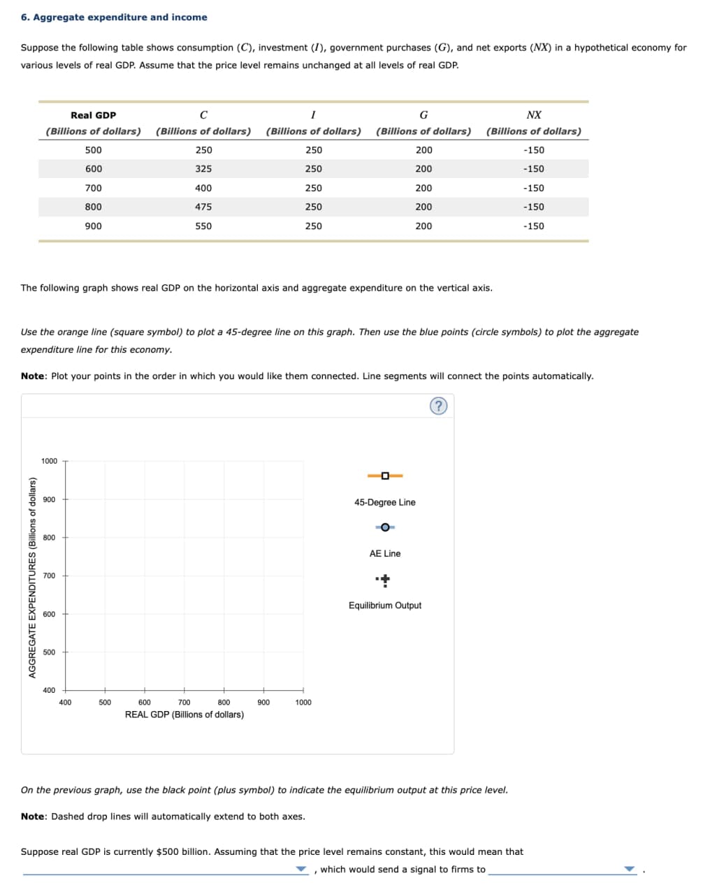 6. Aggregate expenditure and income
Suppose the following table shows consumption (C), investment (I), government purchases (G), and net exports (NX) in a hypothetical economy for
various levels of real GDP. Assume that the price level remains unchanged at all levels of real GDP.
Real GDP
с
G
NX
(Billions of dollars) (Billions of dollars) (Billions of dollars)
(Billions of dollars) (Billions of dollars)
500
250
250
200
-150
600
325
250
200
-150
700
400
250
200
-150
800
475
250
200
-150
900
550
250
200
-150
The following graph shows real GDP on the horizontal axis and aggregate expenditure on the vertical axis.
Use the orange line (square symbol) to plot a 45-degree line on this graph. Then use the blue points (circle symbols) to plot the aggregate
expenditure line for this economy.
Note: Plot your points in the order in which you would like them connected. Line segments will connect the points automatically.
AGGREGATE EXPENDITURES (Billions of dollars)
1000
900
800
700
600
500
400
400
500
600
700
800
900
1000
REAL GDP (Billions of dollars)
45-Degree Line
AE Line
+
Equilibrium Output
(?)
On the previous graph, use the black point (plus symbol) to indicate the equilibrium output at this price level.
Note: Dashed drop lines will automatically extend to both axes.
Suppose real GDP is currently $500 billion. Assuming that the price level remains constant, this would mean that
, which would send a signal to firms to