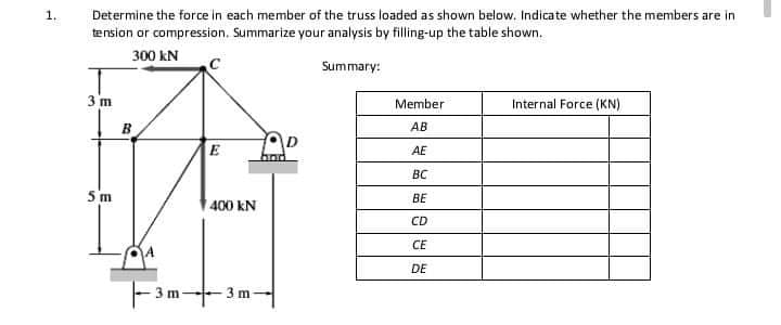 Determine the force in each member of the truss loaded as shown below. Indicate whether the members are in
tension or compression. Summarize your analysis by filling-up the table shown.
1.
300 kN
Summary:
3 m
Member
Internal Force (KN)
B
АВ
E
AE
BC
5 m
400 kN
ВЕ
CD
CE
DE
3 m-3 m
