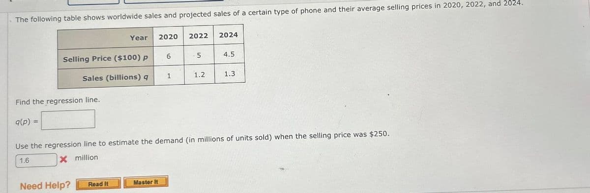 The following table shows worldwide sales and projected sales of a certain type of phone and their average selling prices in 2020, 2022, and 2024.
Year
2020
2022
2024
Selling Price ($100) p
6
5
4.5
Sales (billions) q
1
1.2
1.3
Find the regression line.
9(p) =
Use the regression line to estimate the demand (in millions of units sold) when the selling price was $250.
X million
1.6
Need Help?
Read It
Master It