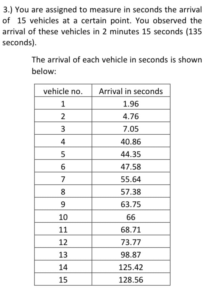 3.) You are assigned to measure in seconds the arrival
of 15 vehicles at a certain point. You observed the
arrival of these vehicles in 2 minutes 15 seconds (135
seconds).
The arrival of each vehicle in seconds is shown
below:
vehicle no.
Arrival in seconds
1
1.96
2
4.76
3
7.05
4
40.86
44.35
47.58
7
55.64
8
57.38
63.75
10
66
11
68.71
12
73.77
13
98.87
14
125.42
15
128.56
