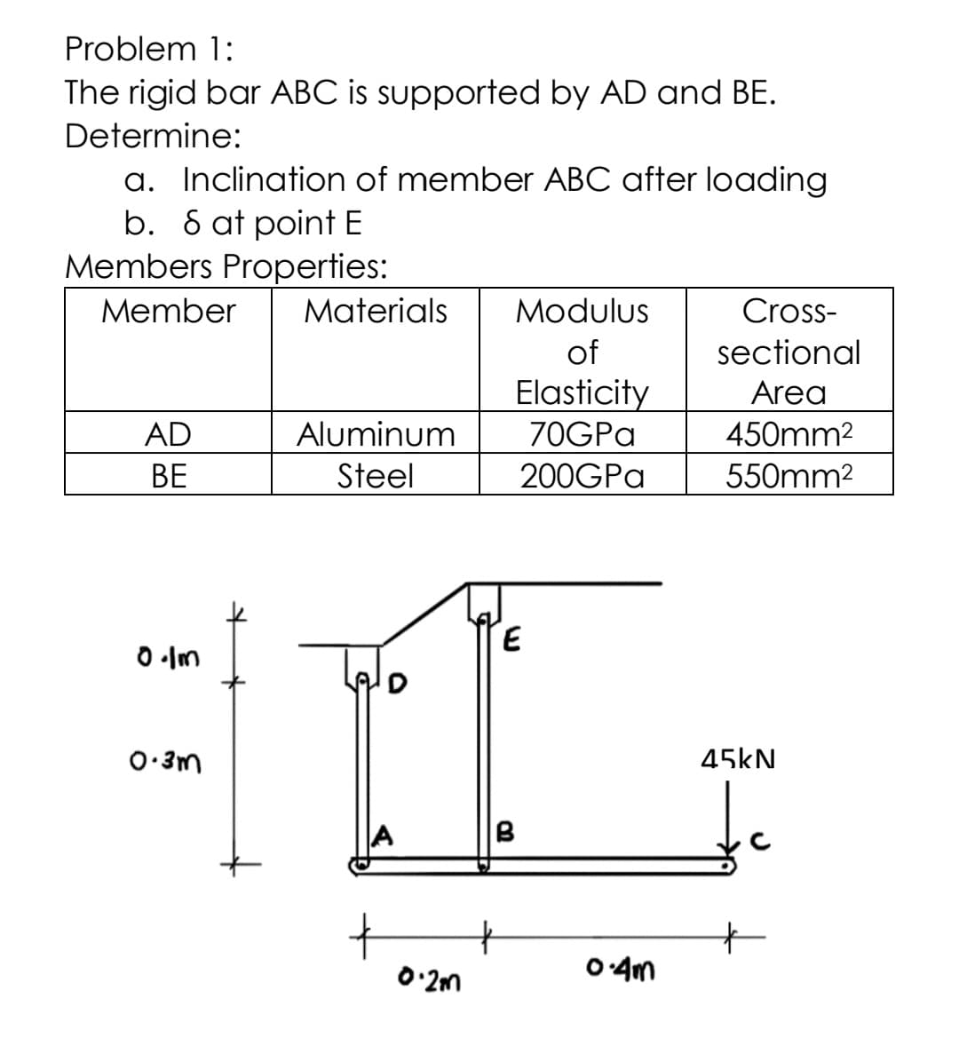 Problem 1:
The rigid bar ABC is supported by AD and BE.
Determine:
a. Inclination of member ABC after loading
b. 8 at point E
Members Properties:
Member
Materials
Modulus
Cross-
sectional
Area
of
Elasticity
AD
Aluminum
70GPA
450mm2
ВЕ
Steel
200GPA
550mm2
E
O •Im
O:3m
45kN.
t
0 4m
