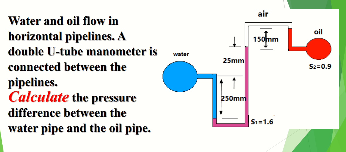 air
Water and oil flow in
oil
horizontal pipelines. A
double U-tube manometer is
water
25mm
connected between the
S2=0.9
pipelines.
Calculate the pressure
250mm
difference between the
S1=1.6
water pipe and the oil pipe.
