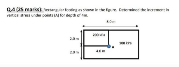 Q.4 (25 marks): Rectangular footing as shown in the figure. Determined the increment in
vertical stress under points (A) for depth of 4m.
8.0 m
200 kPa
2.0 m
100 kPa
4.0 m
2.0 m
