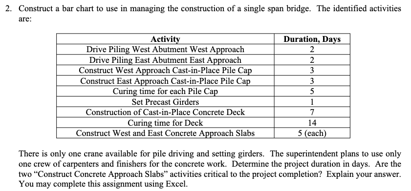 2. Construct a bar chart to use in managing the construction of a single span bridge. The identified activities
are:
Activity
Drive Piling West Abutment West Approach
Drive Piling East Abutment East Approach
Construct West Approach Cast-in-Place Pile Cap
Construct East Approach Cast-in-Place Pile Cap
Curing time for each Pile Cap
Set Precast Girders
Construction of Cast-in-Place Concrete Deck
Curing time for Deck
Construct West and East Concrete Approach Slabs
Duration, Days
2
2
3
3
5
1
7
14
5 (each)
There is only one crane available for pile driving and setting girders. The superintendent plans to use only
one crew of carpenters and finishers for the concrete work. Determine the project duration in days. Are the
two "Construct Concrete Approach Slabs" activities critical to the project completion? Explain your answer.
You may complete this assignment using Excel.