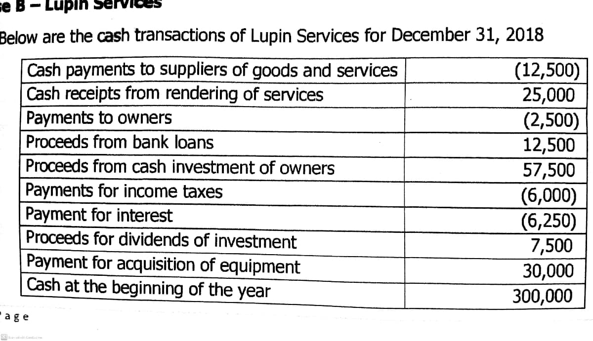 se B - Lupih Serv
Below are the cash transactions of Lupin Services for December 31, 2018
Cash payments to suppliers of goods and services
Cash receipts from rendering of services
(12,500)
25,000
(2,500)
12,500
Payments to owners
Proceeds from bank loans
Proceeds from cash investment of owners
57,500
Payments for income taxes
Payment for interest
Proceeds for dividends of investment
(6,000)
(6,250)
7,500
30,000
300,000
Payment for acquisition of equipment
Cash at the beginning of the year
age
CS Scanad cati Cuntce na
