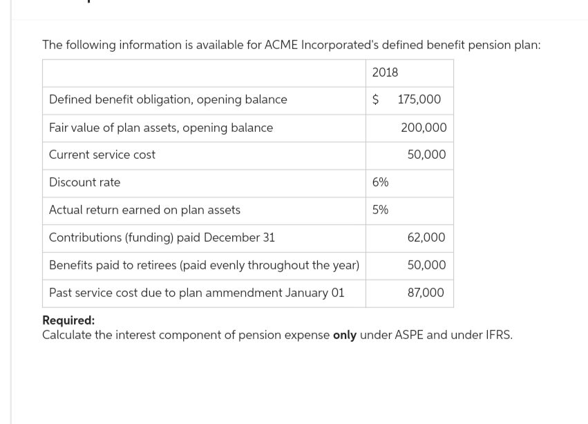 The following information is available for ACME Incorporated's defined benefit pension plan:
Defined benefit obligation, opening balance
Fair value of plan assets, opening balance
Current service cost
Discount rate
2018
$
6%
175,000
200,000
50,000
Actual return earned on plan assets
Contributions (funding) paid December 31
Benefits paid to retirees (paid evenly throughout the year)
Past service cost due to plan ammendment January 01
Required:
Calculate the interest component of pension expense only under ASPE and under IFRS.
5%
62,000
50,000
87,000
