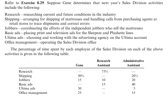 Refer to Exercise 8.29. Suppose Gene determines that next year's Sales Division activities
include the following:
Research researching current and future conditions in the industry
Shipping arranging for shipping of mattresses and handling calls from purchasing agents at
retail stores to trace shipments and correct errors
Jobbers coordinating the efforts of the independent jobbers who sell the mattresses
Basic ads-placing print and television ads for the Sleepeze and Plushette lines
Ultima ads choosing and working with the advertising agency on the Ultima account
Office management-operating the Sales Division office
The percentage of time spent by each employee of the Sales Division on each of the above
activities is given in the following table:
Research
Administrative
Gene
Assistant
Assistant
Research
75%
Shipping
Jobbers
30%
20%
15
10
20
Basic ads
15
40
Ultima ads
30
5
Office management
25
15
