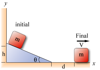 y
initial
Final
m
V
h
m
d
