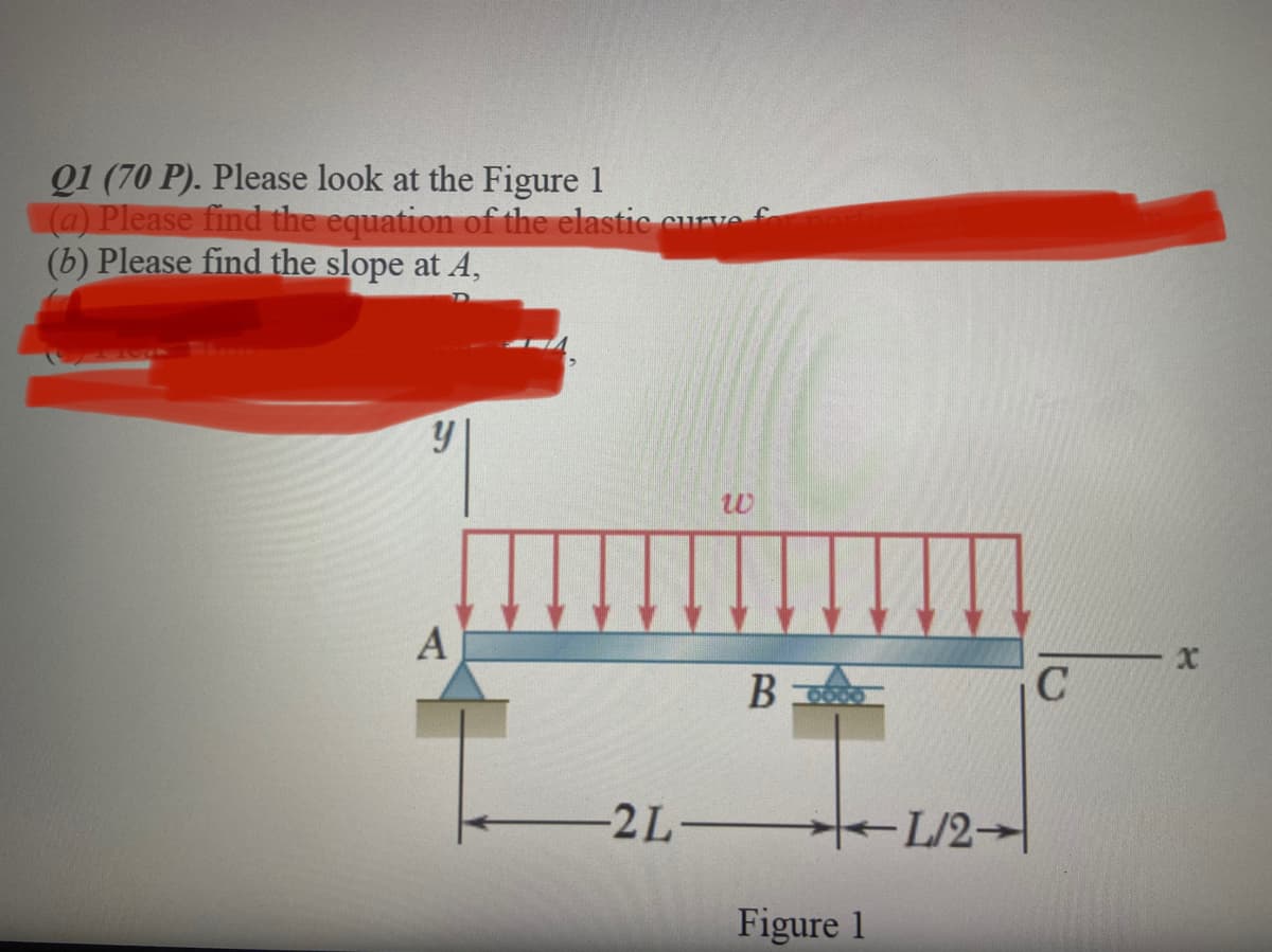 Q1 (70 P). Please look at the Figure 1
(a) Please find the equation of the elastic curve f
(b) Please find the slope at A,
B
-2L-
L/2-
Figure 1
