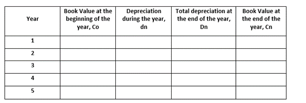 Book Value at the
Depreciation
during the year,
Total depreciation at
the end of the year,
Book Value at
Year
beginning of the
the end of the
year, Co
dn
Dn
year, Cn
1
3.
2.
