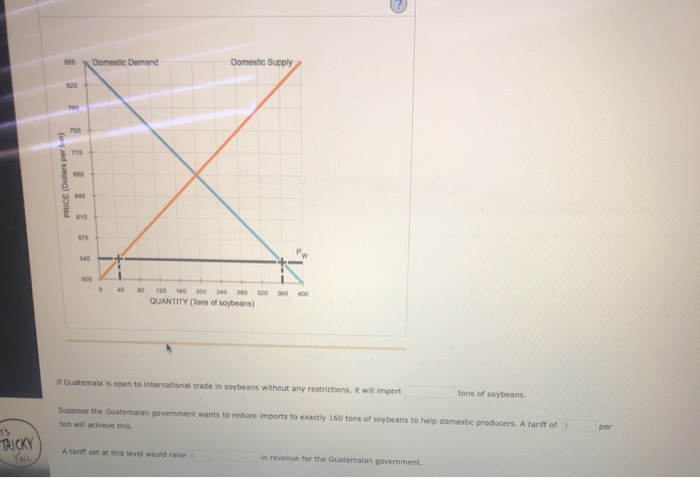 TRICKY
YALL
PRICE (Dollars per ton)
THE
750
715
680
645
610
575
540
505
Domestic Demand
0
40
Domestic Supply
60 120 160 200 240 280 320 360 400
QUANTITY (Tons of soybeans)
tons of soybeans.
Suppose the Guatemalan government wants to reduce imports to exactly 160 tons of soybeans to help domestic producers. A tariff of s
ton will achieve this.
If Guatemala is open to international trade in soybeans without any restrictions, it will import
A tariff set at this level would raise 1
in revenue for the Guatemalan government.
per