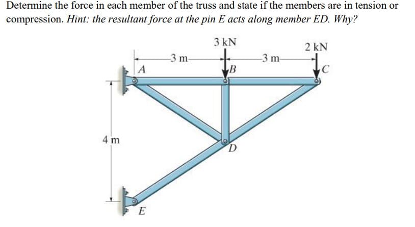 Determine the force in each member of the truss and state if the members are in tension or
compression. Hint: the resultant force at the pin E acts along member ED. Why?
3 kN
4 m
A
E
-3 m-
B
D
-3 m-
2 kN
C